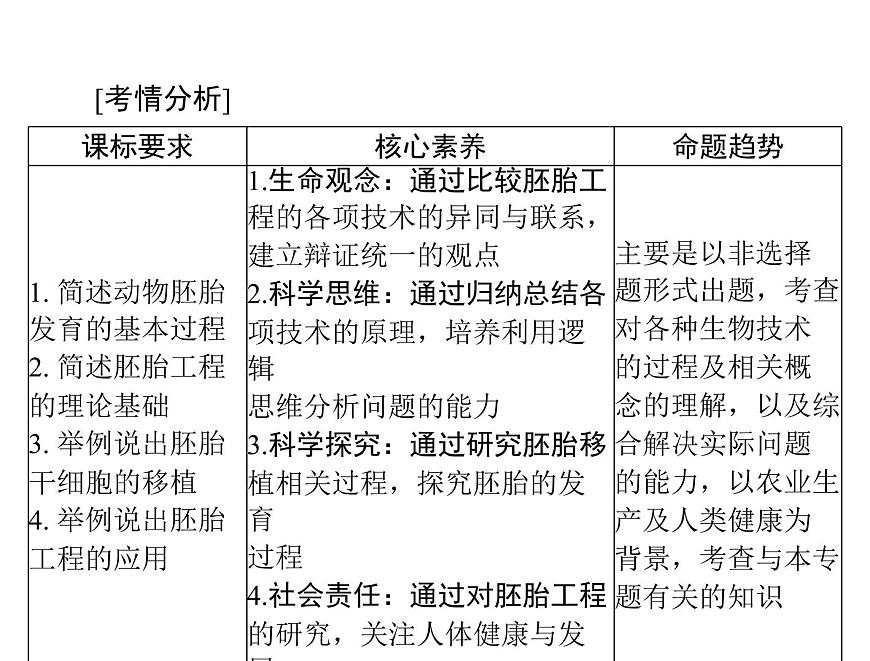 2022年《南方新課堂 高考總復習》生物 選修3 專題3 胚胎工程課件第2頁