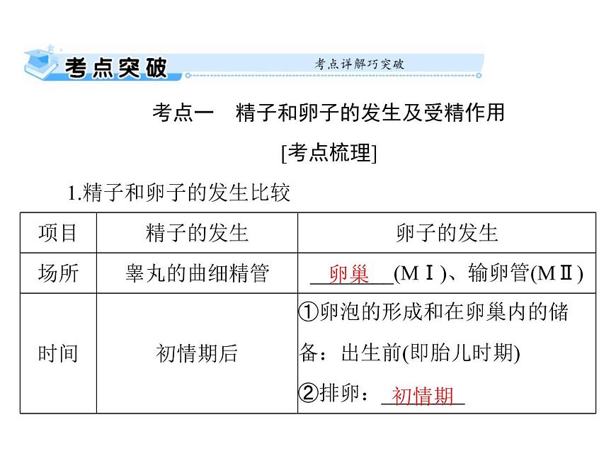 2022年《南方新課堂 高考總復習》生物 選修3 專題3 胚胎工程課件第3頁
