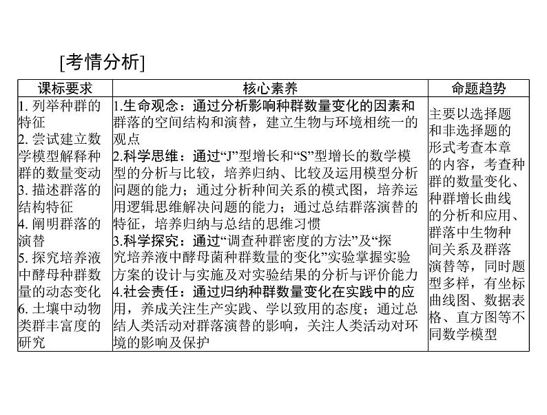 2022年《南方新课堂 高考总复习》生物 必修3 第4章 第1、2节 种群的特征、种群数量的变化课件第2页