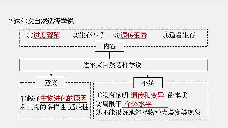 高中生物2022年高考生物一轮复习 第7单元 第22讲 生物的进化课件PPT06