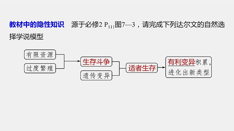 高中生物2022年高考生物一轮复习 第7单元 第22讲 生物的进化课件PPT07