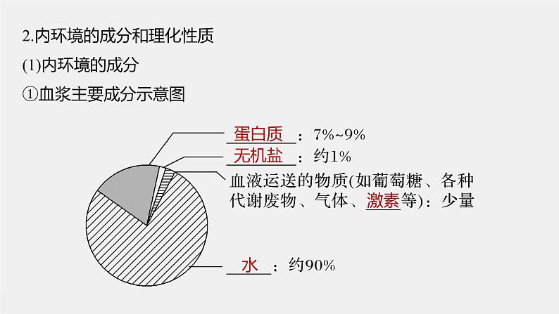 高中生物2022年高考生物一轮复习 第8单元 第23讲 人体的内环境稳态及实例课件PPT第8页