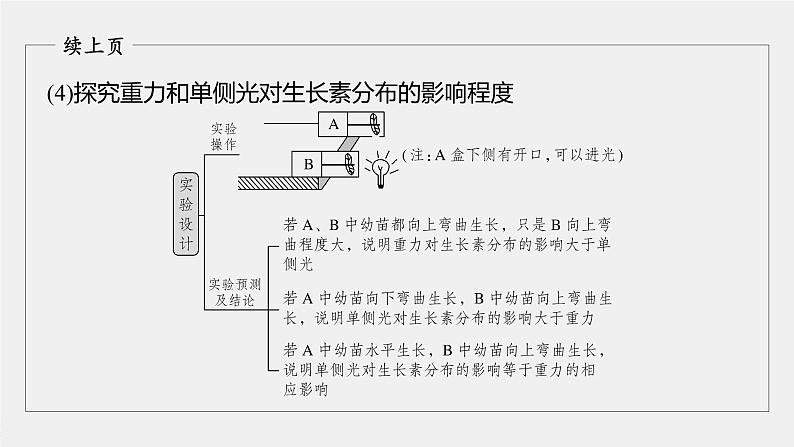 高中生物2022年高考生物一轮复习 第8单元 第27讲 热点题型九 植物激素调节的相关实验探究课件PPT第7页