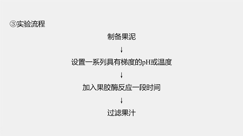 高中生物2022年高考生物一轮复习 第11单元 第39讲 酶的研究及应用课件PPT第8页
