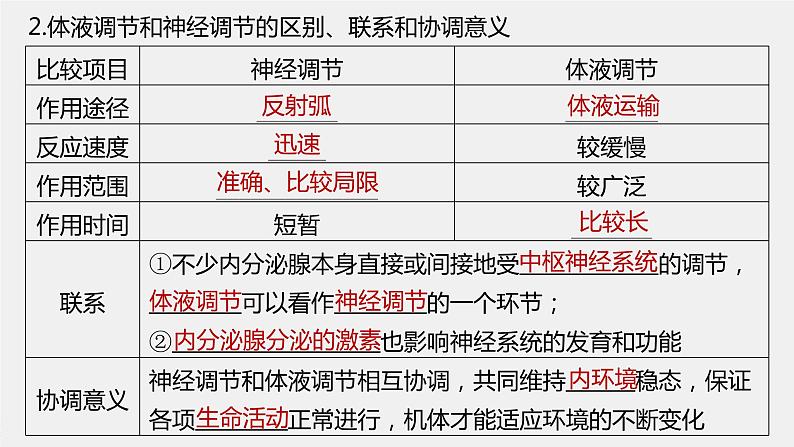 高中生物2023年高考生物一轮复习(新人教新高考) 第8单元 第5课时 体液调节与神经调节的关系课件PPT第7页