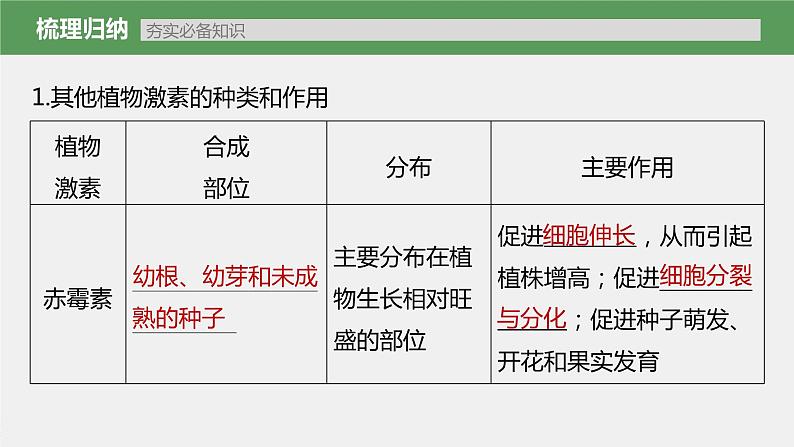 高中生物2023年高考生物一轮复习(新人教新高考) 第8单元 第9课时 其他植物激素、植物生长调节剂的应用及环境因素参与调节植物的生命活动课件PPT第5页