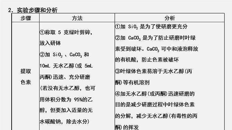 高中生物专题07 细胞代谢探究实验-2020年高考备考生物二轮复习课件第4页