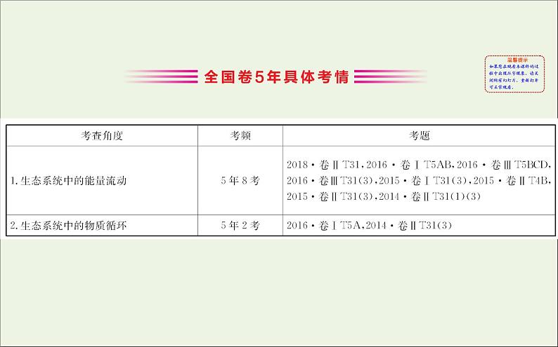 高中生物2020届高考生物一轮复习9.4生态系统的能量流动和物质循环课件第3页