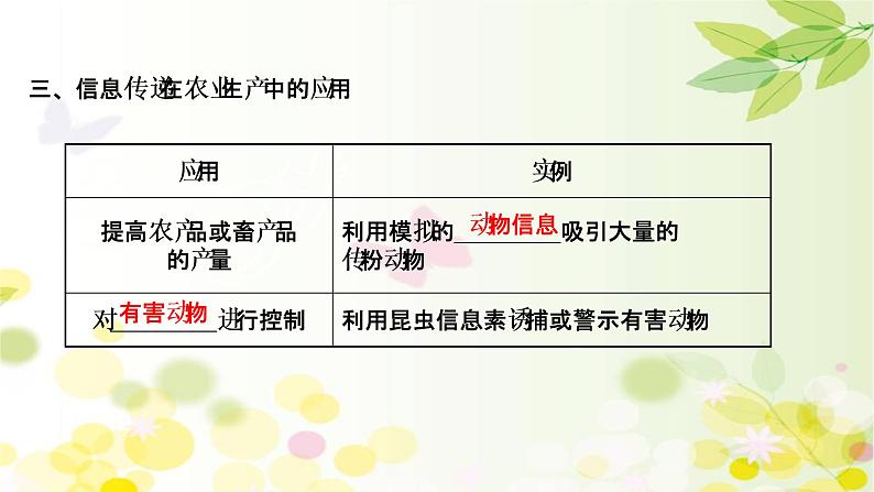 高中生物2022届新教材一轮复习人教版 第九单元 第5课 生态系统的信息传递和稳定性 课件第6页