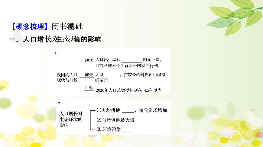 高中生物2022屆新教材一輪復(fù)習(xí)人教版 第九單元 第6課 生態(tài)環(huán)境的保護(hù)和生態(tài)工程 課件第4頁(yè)