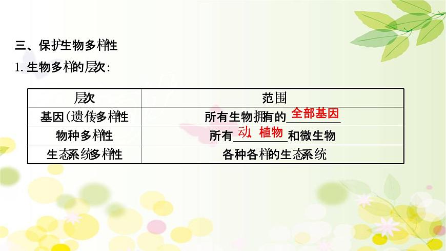 高中生物2022屆新教材一輪復(fù)習(xí)人教版 第九單元 第6課 生態(tài)環(huán)境的保護(hù)和生態(tài)工程 課件第8頁(yè)