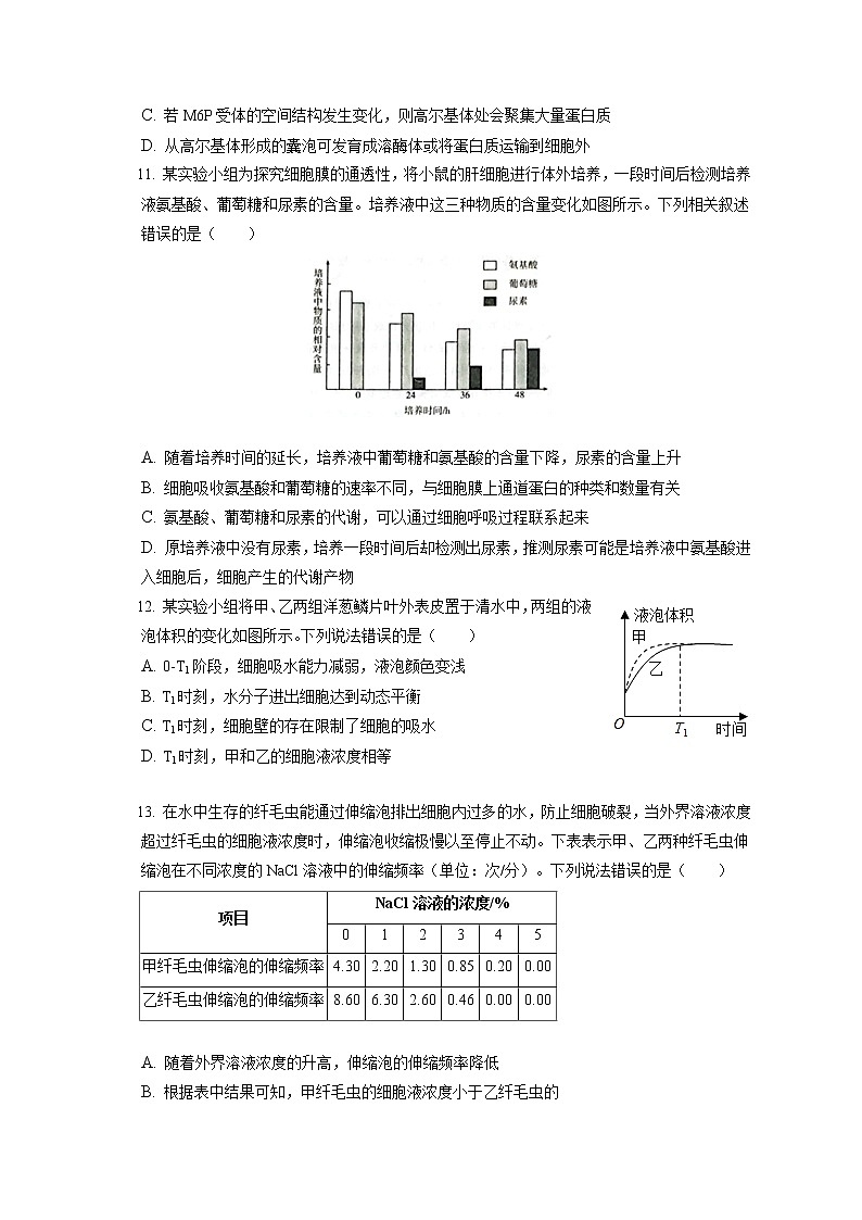 2021-2022学年山西省吕梁市高一(上)期末生物试卷(含答案解析)第3页