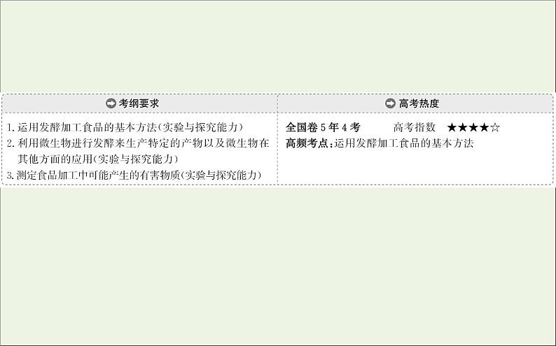 高中生物2020届高考生物一轮复习1.1传统发酵技术的应用课件选修第2页