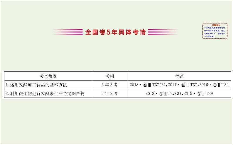 高中生物2020届高考生物一轮复习1.1传统发酵技术的应用课件选修第3页