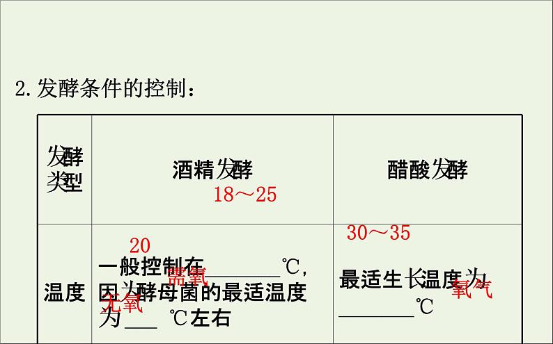 高中生物2020届高考生物一轮复习1.1传统发酵技术的应用课件选修第8页