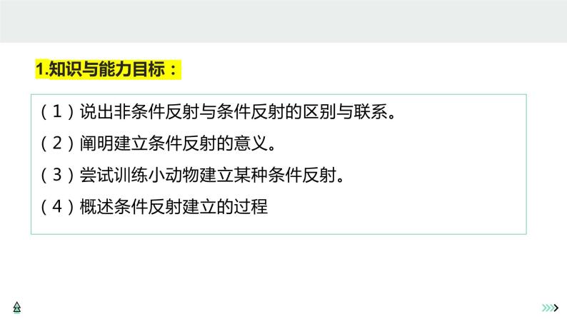 非条件反射和条件反射说课课件PPT06