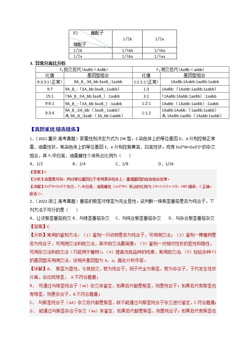 专题07 遗传因子的发现 -【考点聚焦】最新高考生物必备知识大串讲03