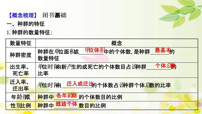 (新高考)高考生物一轮复习课件第九单元第1课种群的特征和数量的变化(含解析)04