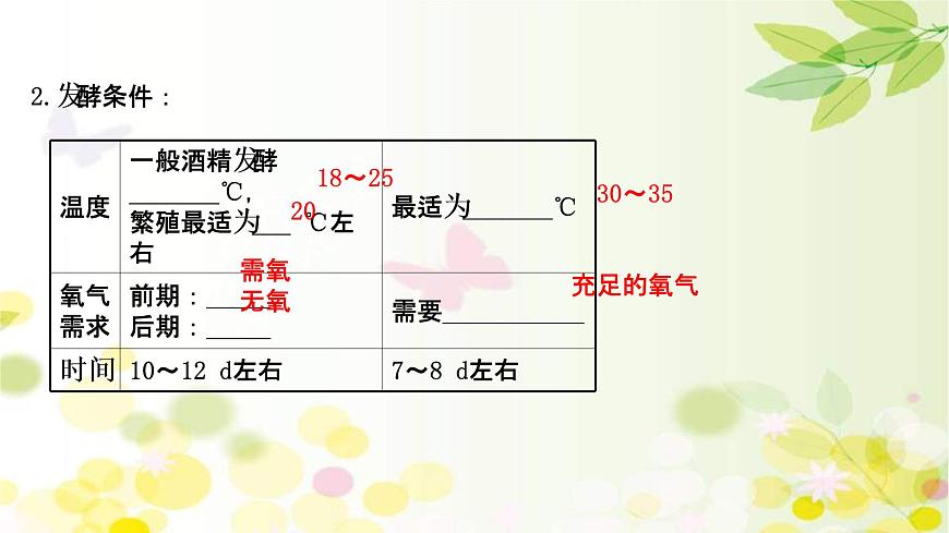 (新高考)高考生物一輪復(fù)習(xí)課件第十單元第1課傳統(tǒng)發(fā)酵技術(shù)的應(yīng)用(含解析)第6頁(yè)