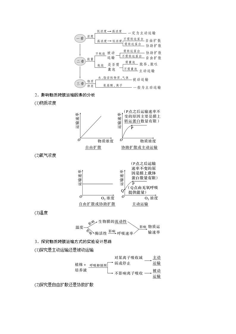 (新高考)2023年高考生物一轮复习讲义第2单元第6课时物质出入细胞的方式及影响因素(含解析)第2页