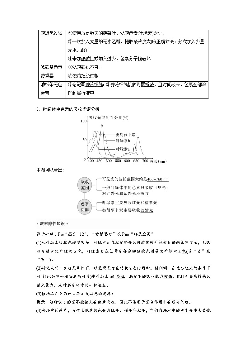 (新高考)2023年高考生物一轮复习讲义第3单元第5课时捕获光能的色素和结构(含解析)第2页