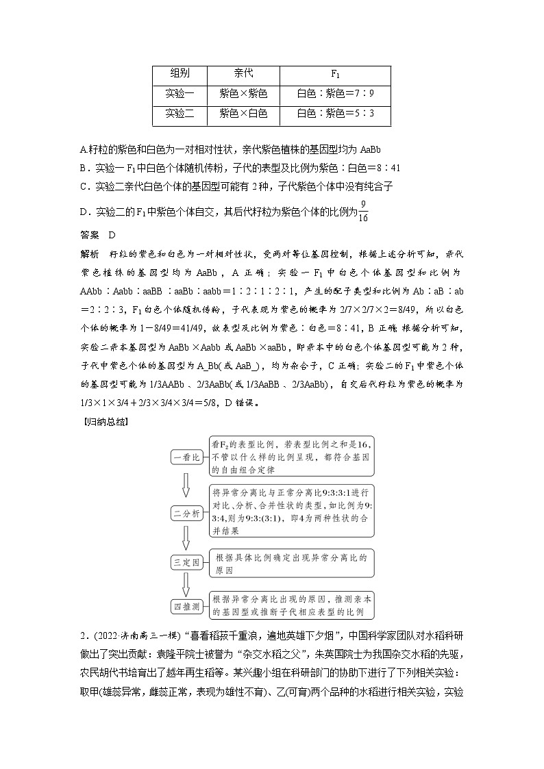 (新高考)2023年高考生物一轮复习讲义第5单元第4课时自由组合定律中的特殊比例和实验探究(含解析)第2页