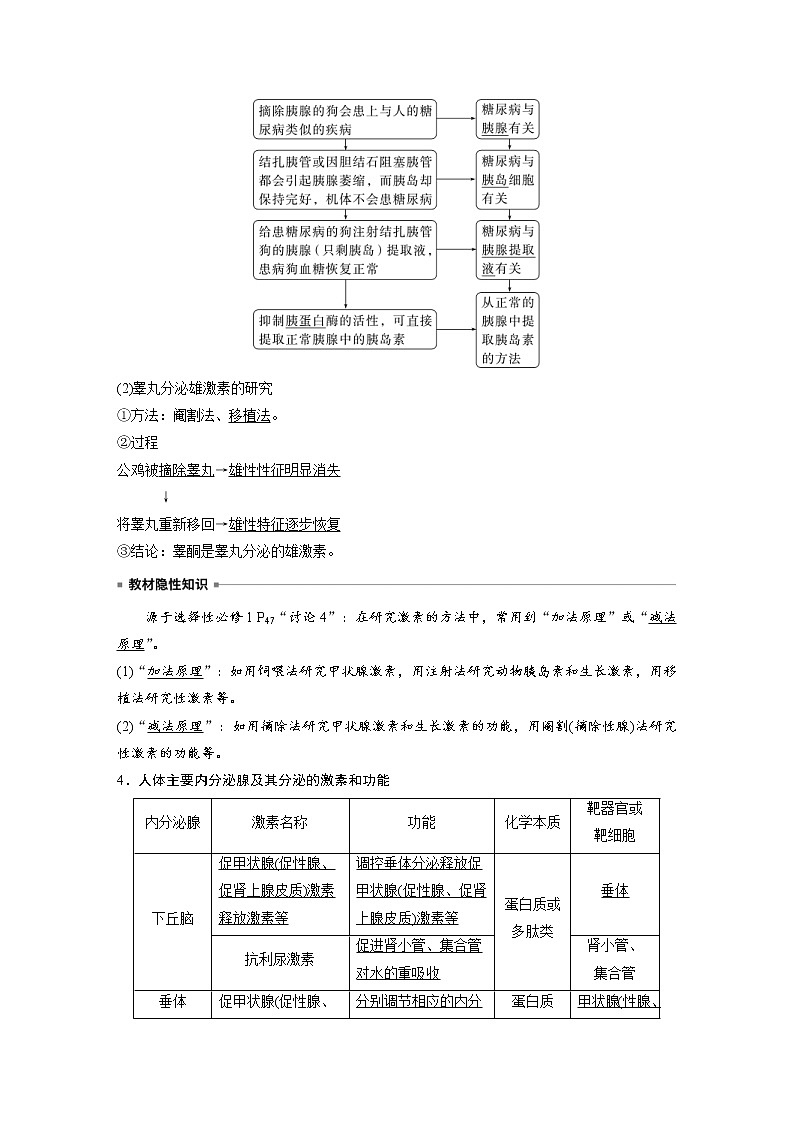 (新高考)2023年高考生物一轮复习讲义第8单元第4课时激素与内分泌系统、激素调节的过程(含解析)02