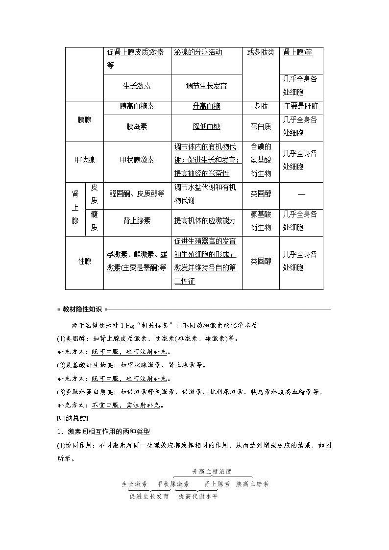 (新高考)2023年高考生物一轮复习讲义第8单元第4课时激素与内分泌系统、激素调节的过程(含解析)03