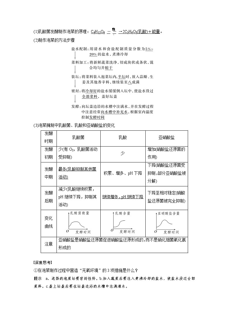 (新高考)2023年高考生物一轮复习讲义第10单元第1课时传统发酵技术的应用、发酵工程及其应用(含解析)第2页