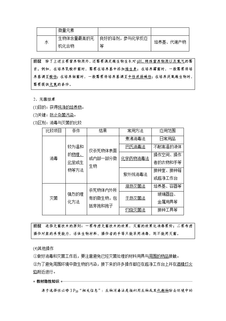 (新高考)2023年高考生物一輪復(fù)習(xí)講義第10單元第2課時微生物的培養(yǎng)技術(shù)及應(yīng)用(含解析)第2頁