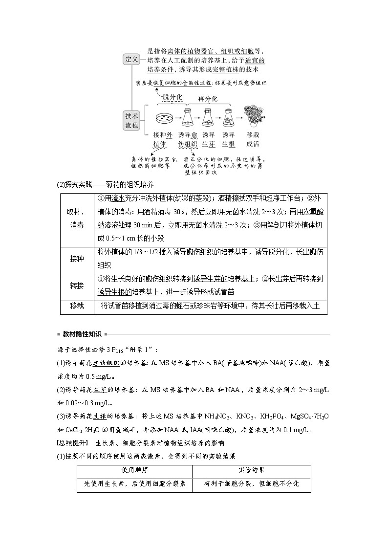 (新高考)2023年高考生物一轮复习讲义第10单元第3课时植物细胞工程(含解析)02