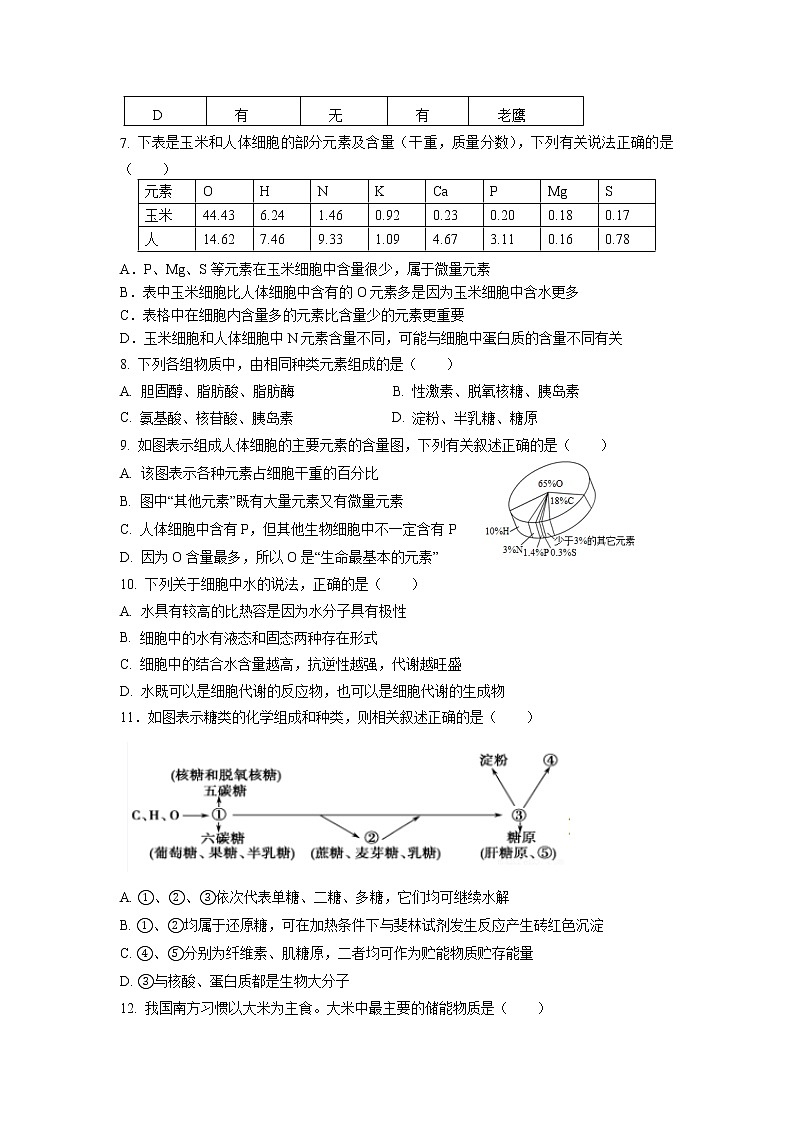 2022-2023学年山东师范大学附属中学高一上学期第一次月考生物试卷含答案第2页