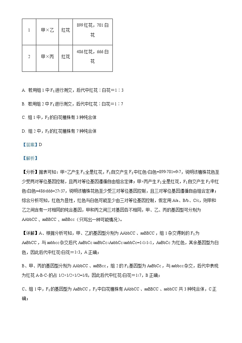 2021-2022学年河南省洛阳市高二上学期期末生物试题含解析03