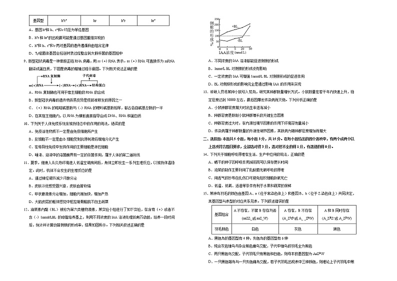 (新高考)高考考前冲刺卷生物(六)(原卷版)第2页