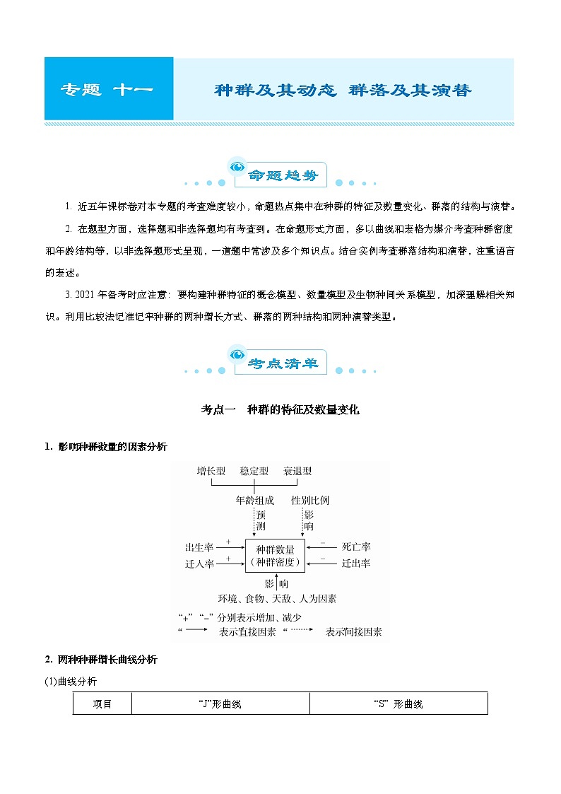 (新高考)高考生物二轮精品专题十一种群及其动态群落及其演替(解析版)第1页