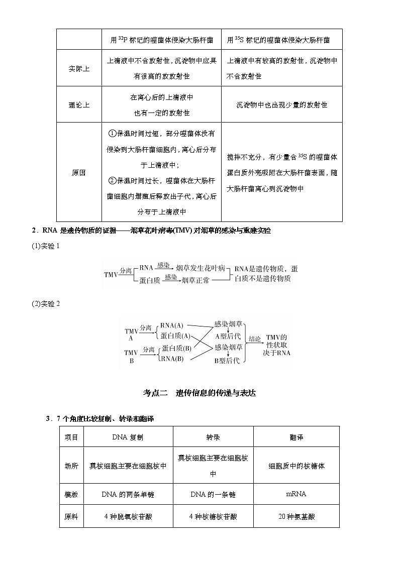 (新高考)高考生物二轮精品专题五遗传分子的基础(原卷版)第2页