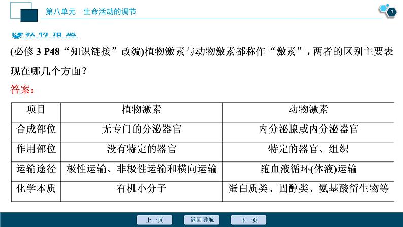 (新高考)高考生物一轮复习讲义课件第27讲植物的激素调节 (含解析)第8页