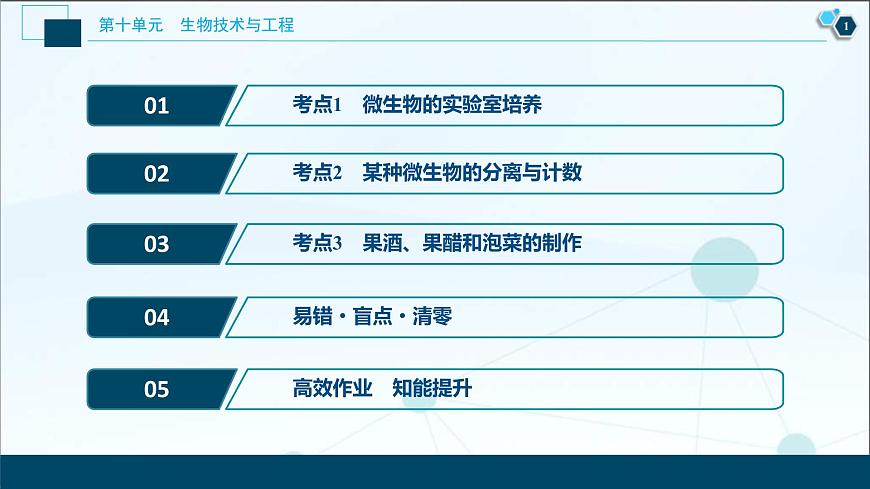 (新高考)高考生物一輪復(fù)習(xí)講義課件第33講發(fā)酵工程 (含解析)第2頁(yè)