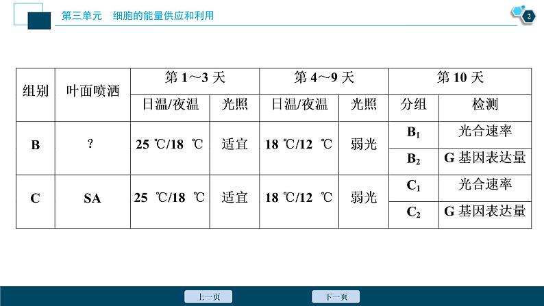 (新高考)高考生物一轮复习讲义课件实验技能(三)实验目的、原理的书写 (含解析)第3页