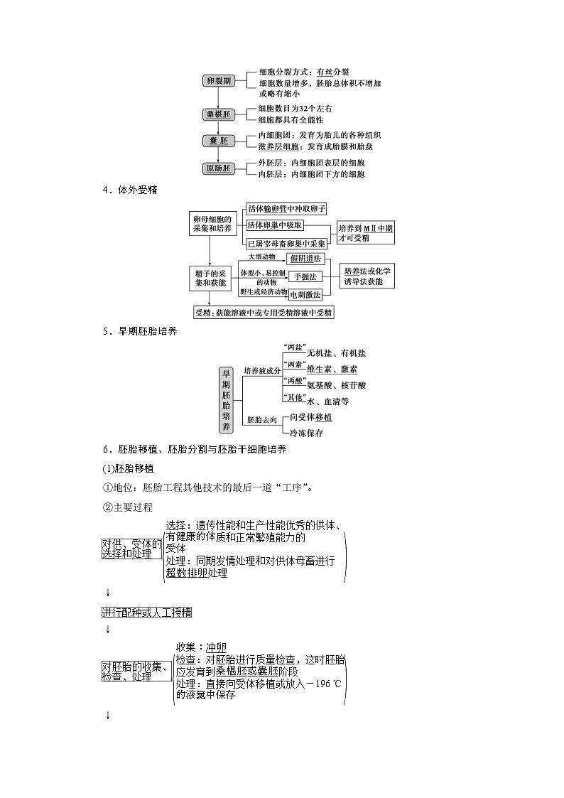 (新高考)高考生物一轮复习学案第36讲胚胎工程、生物技术的安全性与伦理问题(含解析)第2页