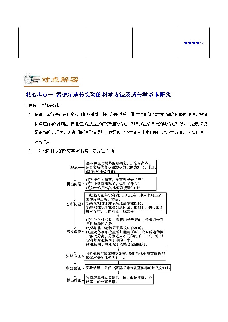 高考生物二轮复习讲义解密11遗传的基本规律(含解析)第2页