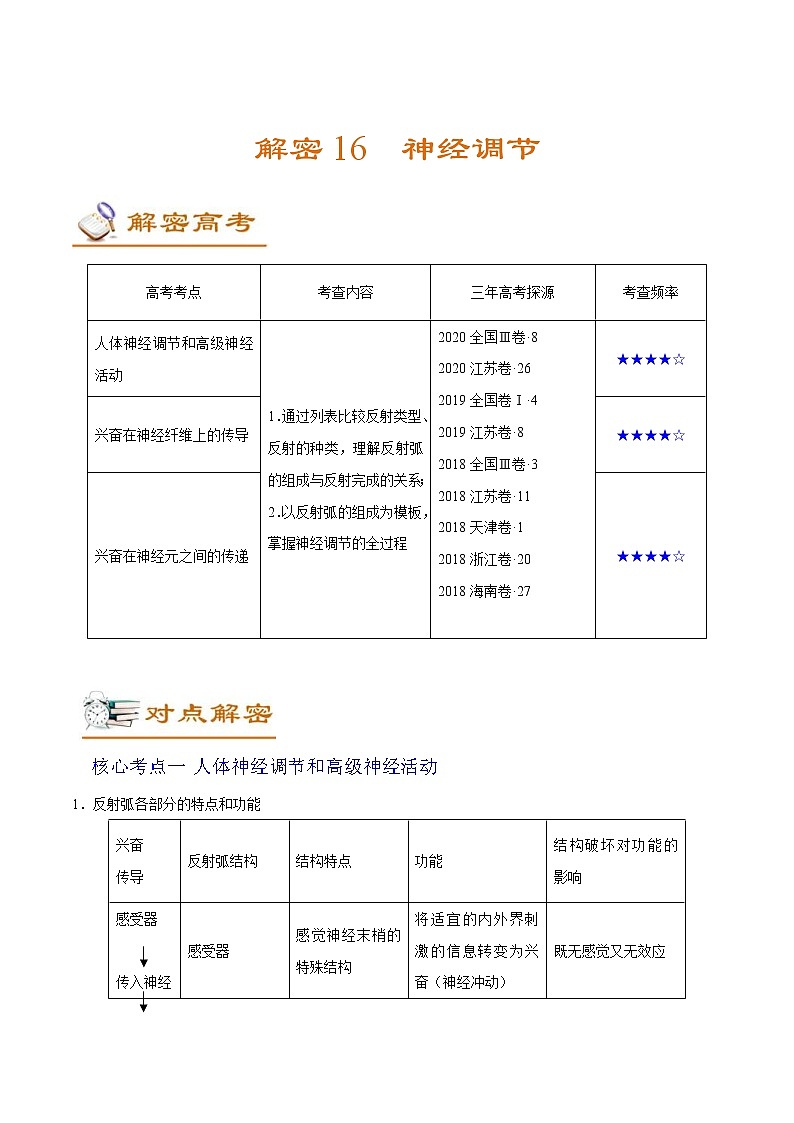 高考生物二轮复习讲义解密16神经调节(含解析)第1页