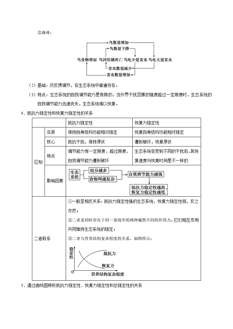 高考生物二轮复习讲义解密22生态系统的稳定性、生物多样性及环境保护(含解析)第3页