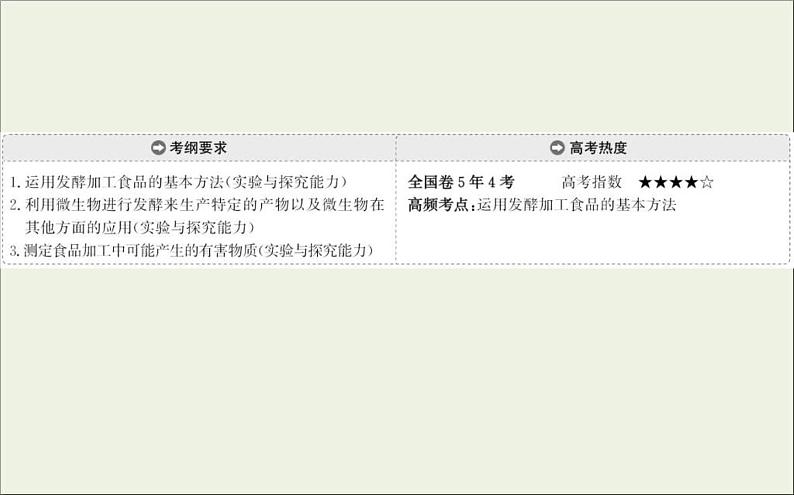 (通用版)高考生物一轮复习课件1.1传统发酵技术的应用(含解析)第2页