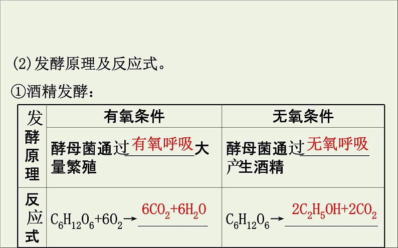 (通用版)高考生物一轮复习课件1.1传统发酵技术的应用(含解析)第6页
