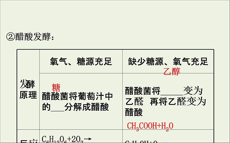 (通用版)高考生物一轮复习课件1.1传统发酵技术的应用(含解析)第7页