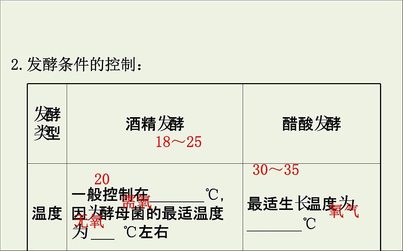 (通用版)高考生物一轮复习课件1.1传统发酵技术的应用(含解析)第8页
