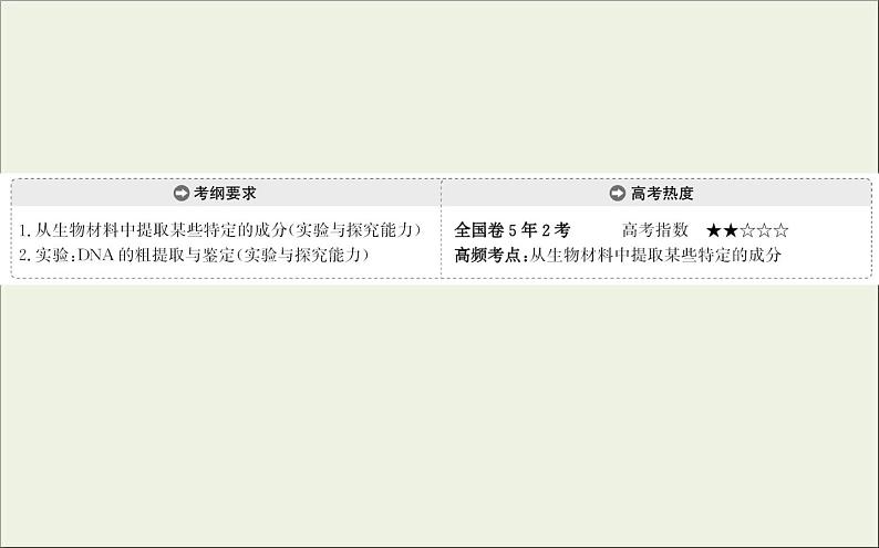 (通用版)高考生物一轮复习课件1.4生物技术在其他方面的应用(含解析)第2页