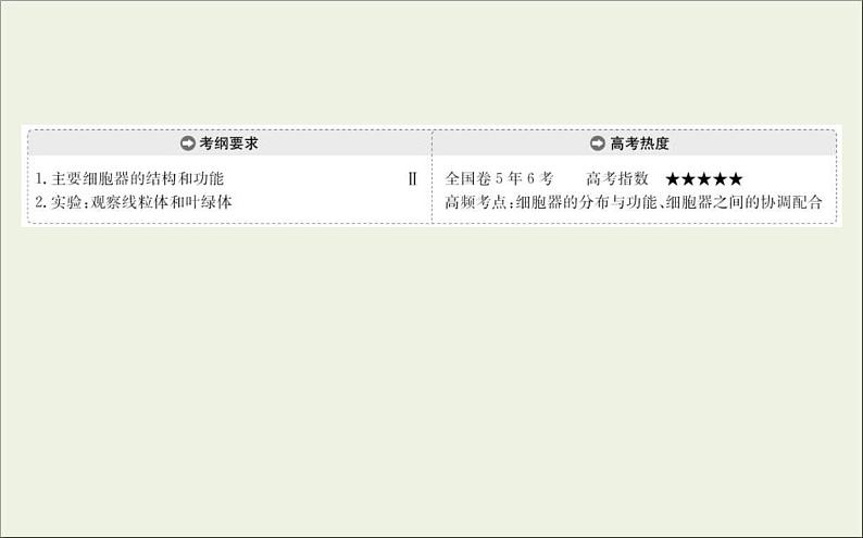 (通用版)高考生物一轮复习课件2.2细胞器和生物膜系统(含解析)第2页