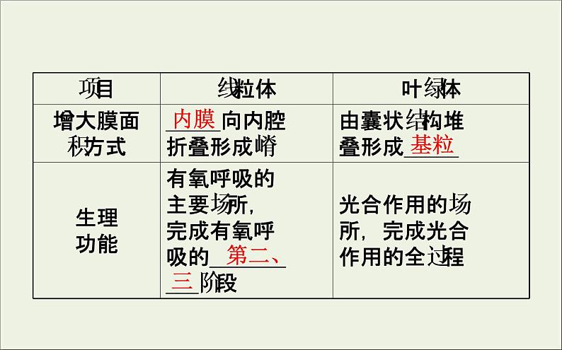 (通用版)高考生物一轮复习课件2.2细胞器和生物膜系统(含解析)第7页